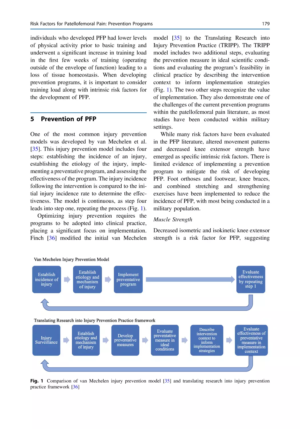 5 Prevention of PFP