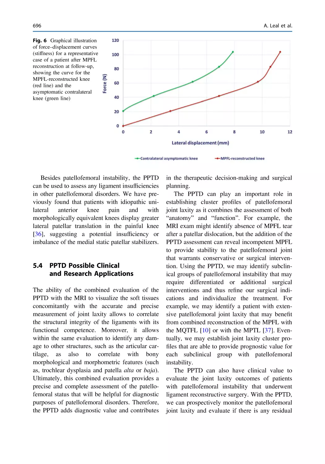 5.4 PPTD Possible Clinical and Research Applications