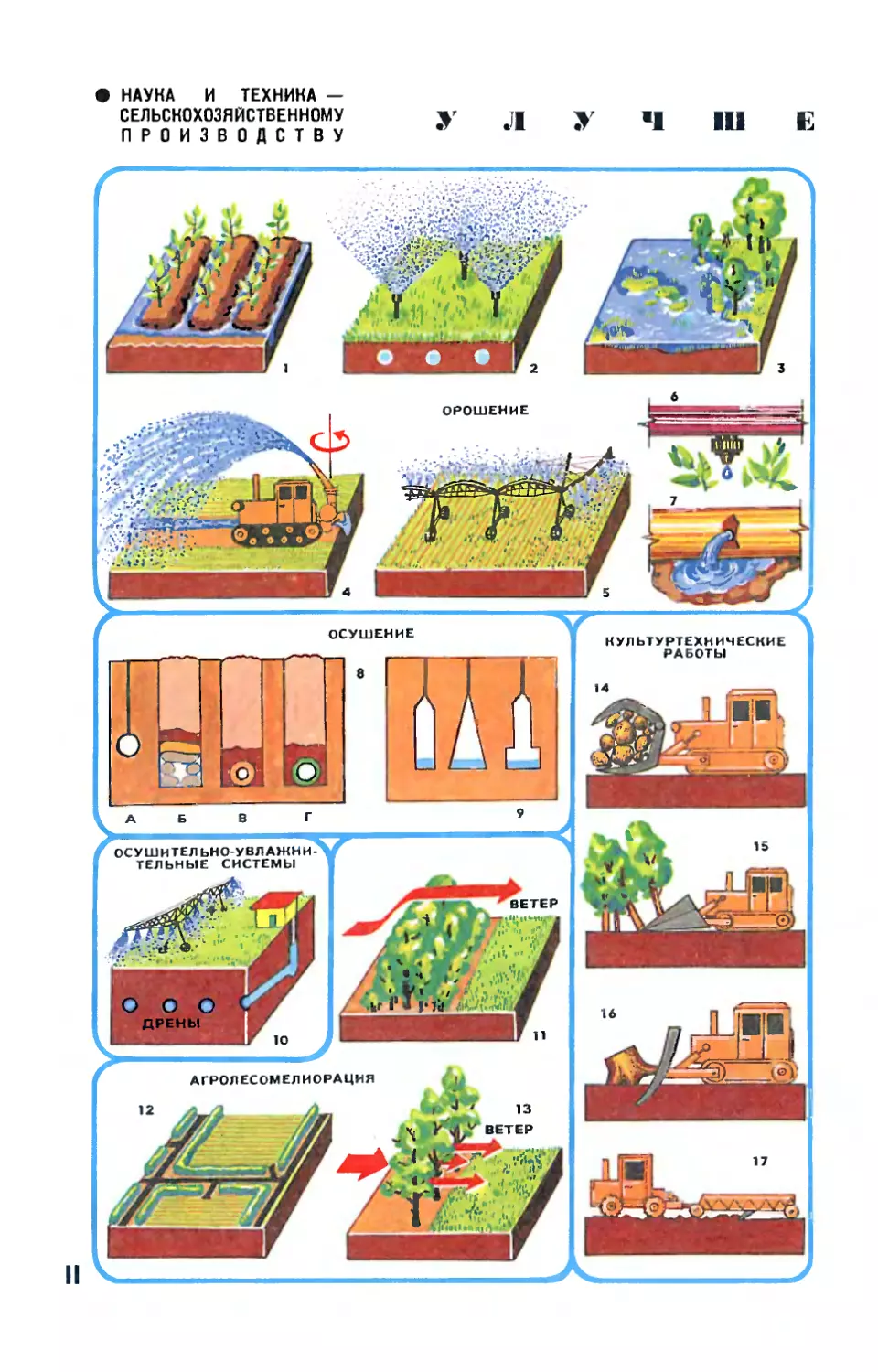 Рис. З. Флоринской — Улучшение земли.