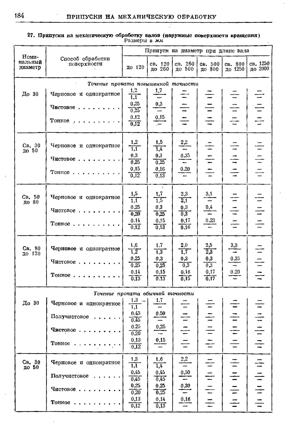 Припуск на обработку поверхностей. Таблица припусков для черновой токарной обработки. Припуски на токарную обработку. Таблица припусков на токарную обработку вала.