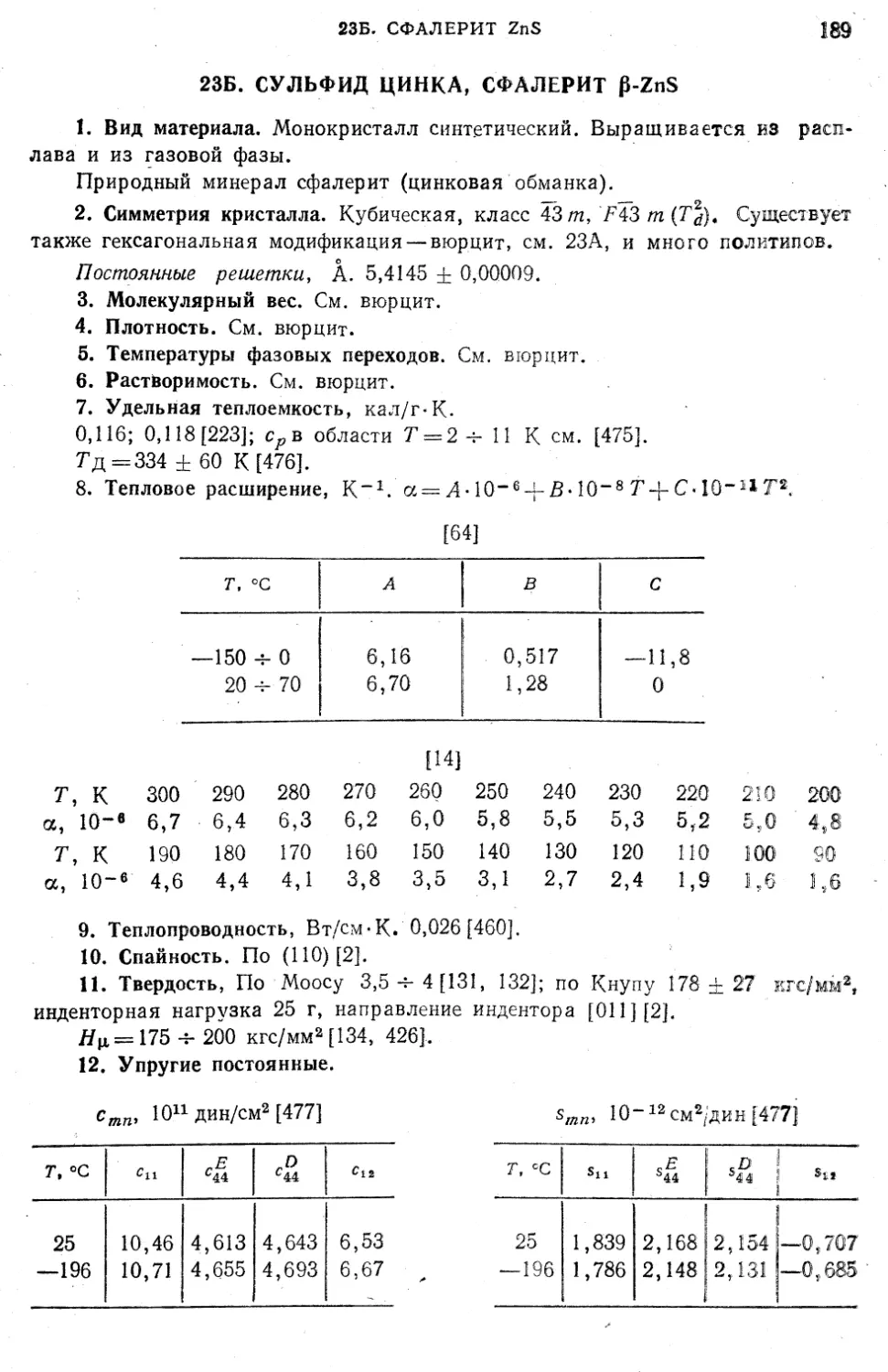 23Б. Сульфид Цинка, Сфалерит β-ZnS