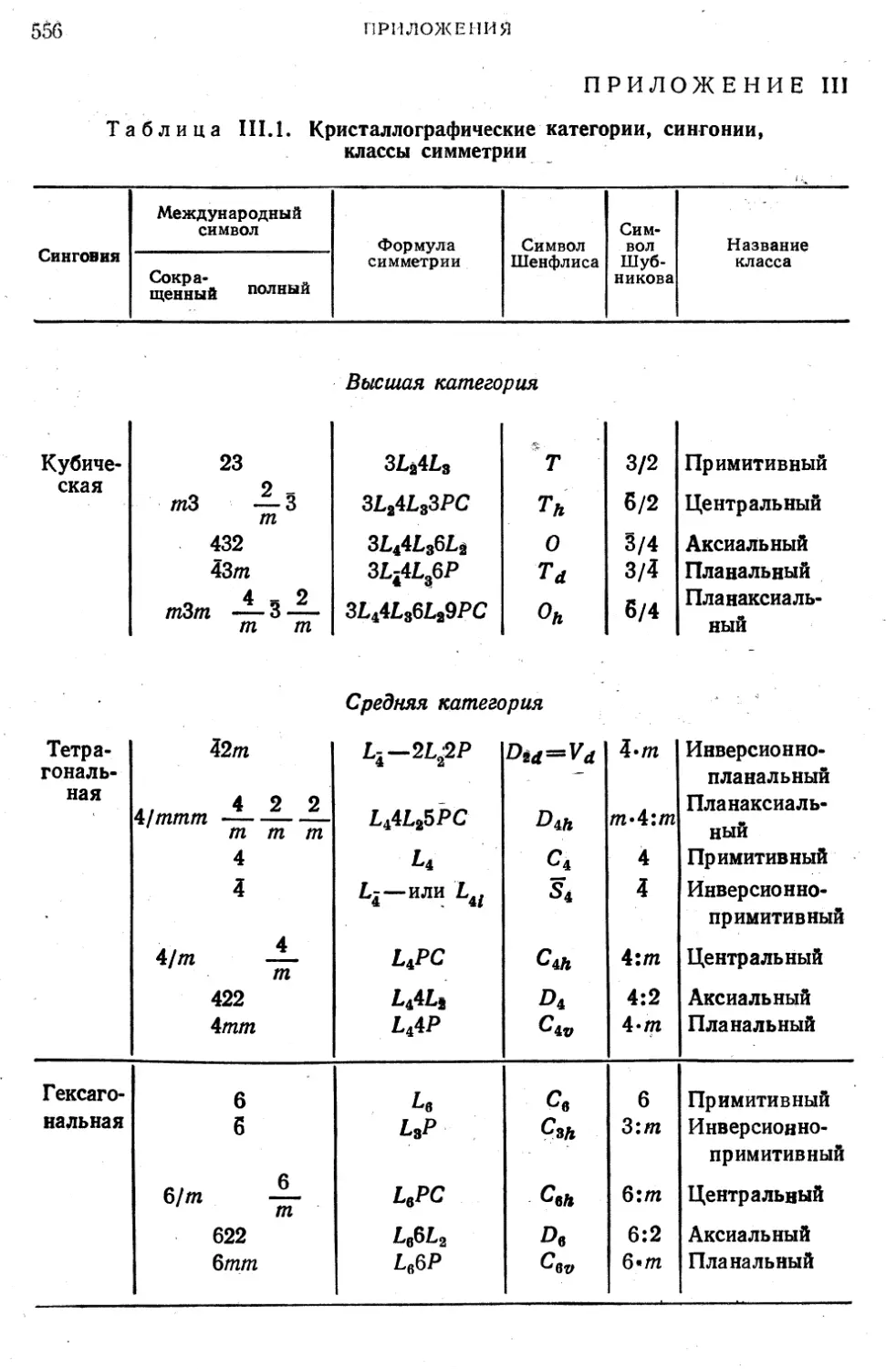 III.1. Кристаллографические категории, сингоний, классы симметрии