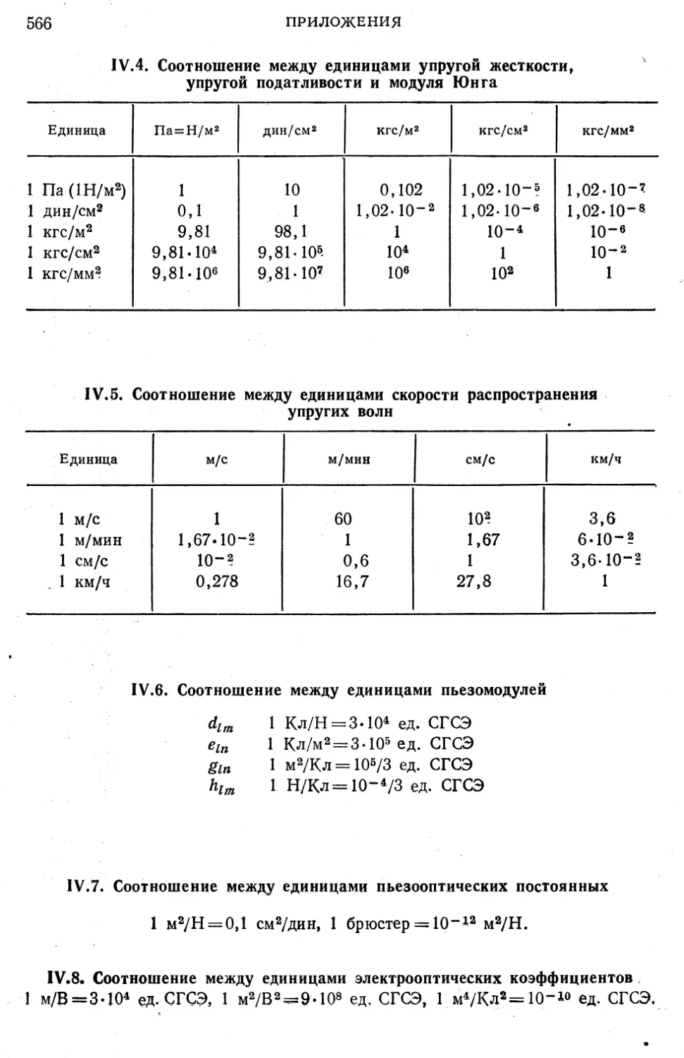IV.4. Соотношение между единицами упругой жесткости, упругой податливости и модуля Юнга
IV.5. Соотношение между единицами скорости распространения упругих волн
IV.6. Соотношение между единицами пьезомодулей
IV.7. Соотношение между единицами пьезооптических постоянных
IV.8. Соотношение между единицами электрооптических коэффициентов