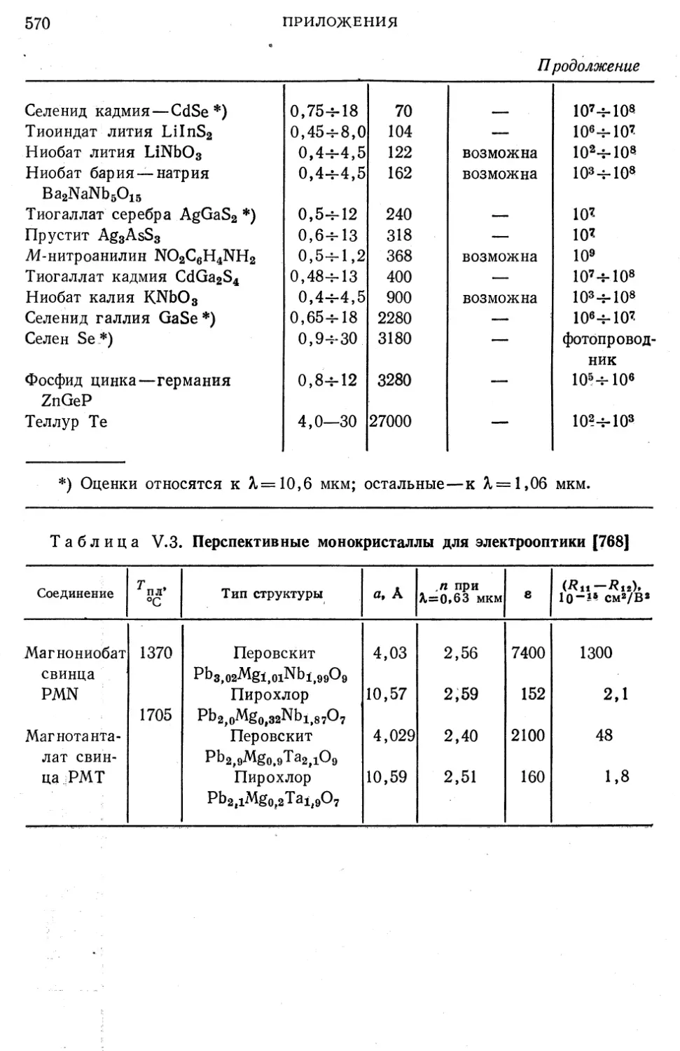 V.3. Перспективные монокристаллы для электрооптики