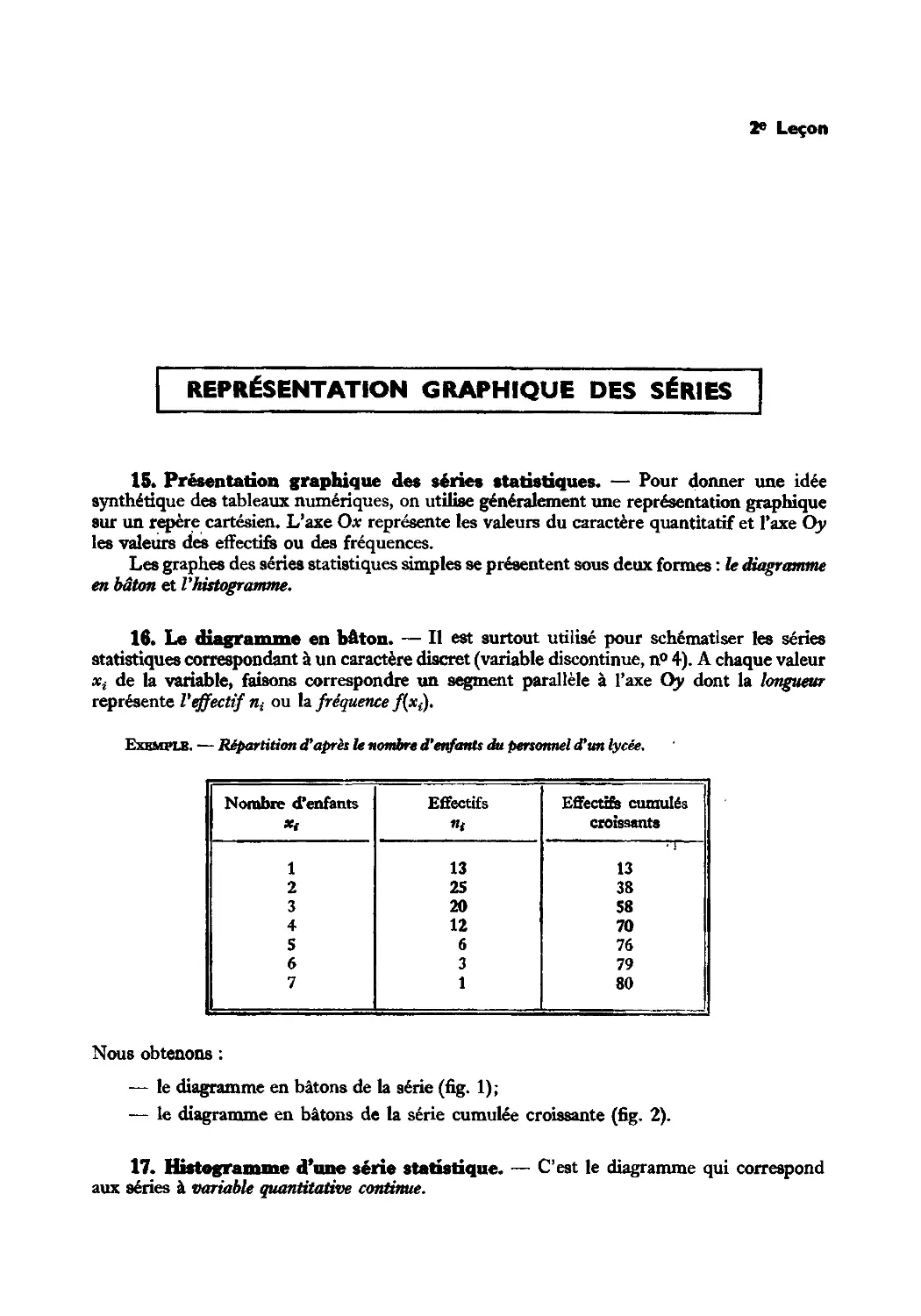 Leçon 2 — Représentation graphique des séries statistiques
16. Le diagramme en bâton
17. Histogramme d’une série statistique