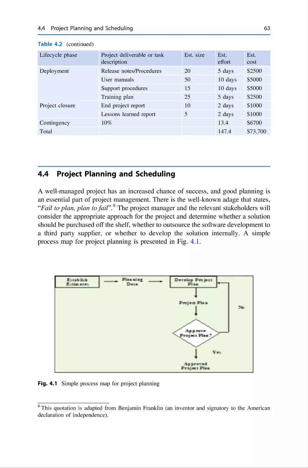 4.4 Project Planning and Scheduling