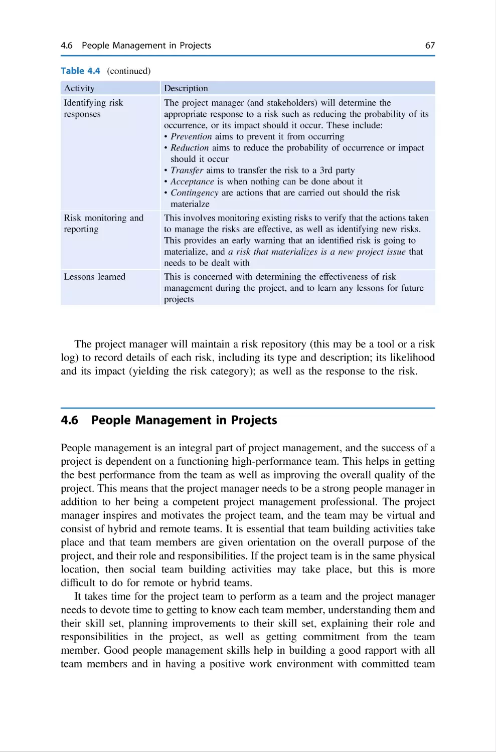 4.6 People Management in Projects