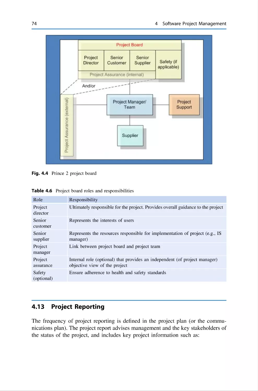 4.13 Project Reporting