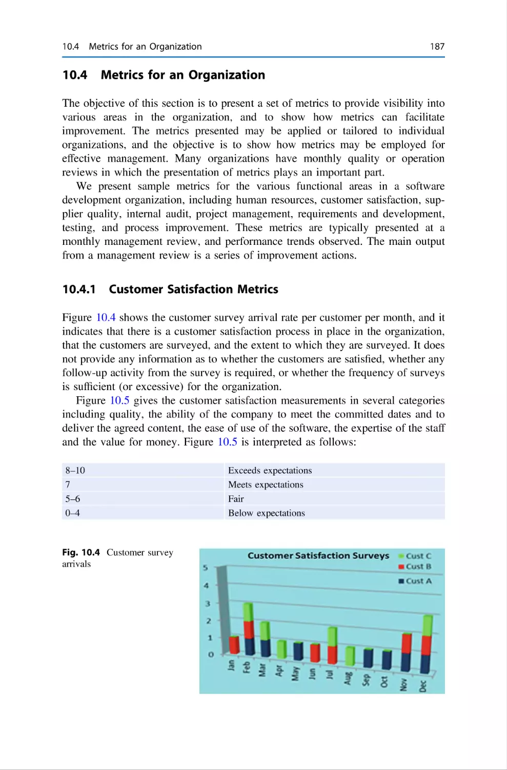 10.4 Metrics for an Organization
10.4.1 Customer Satisfaction Metrics