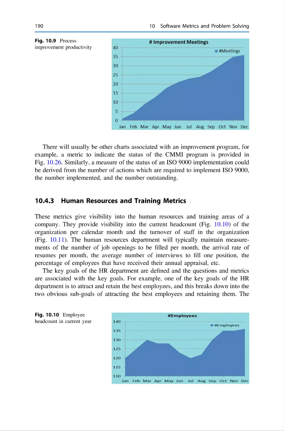 10.4.3 Human Resources and Training Metrics