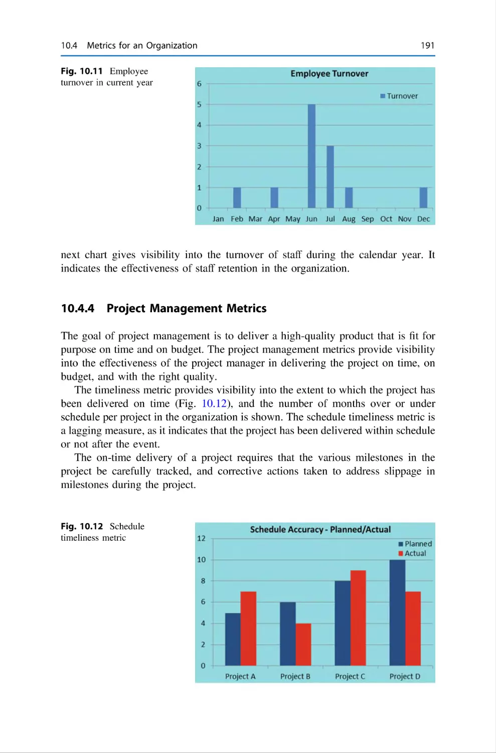 10.4.4 Project Management Metrics