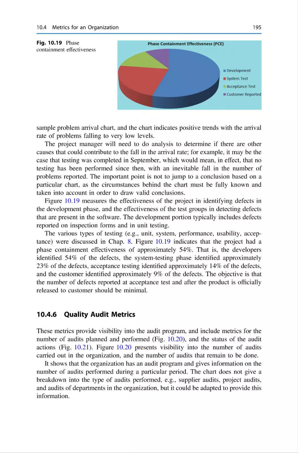 10.4.6 Quality Audit Metrics