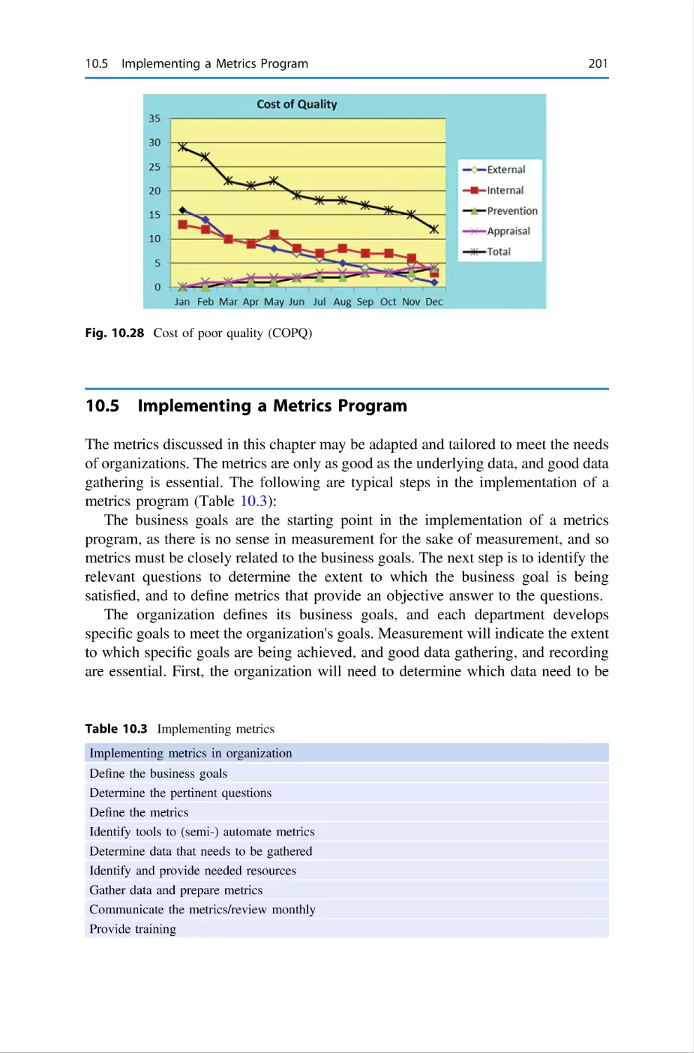 10.5 Implementing a Metrics Program