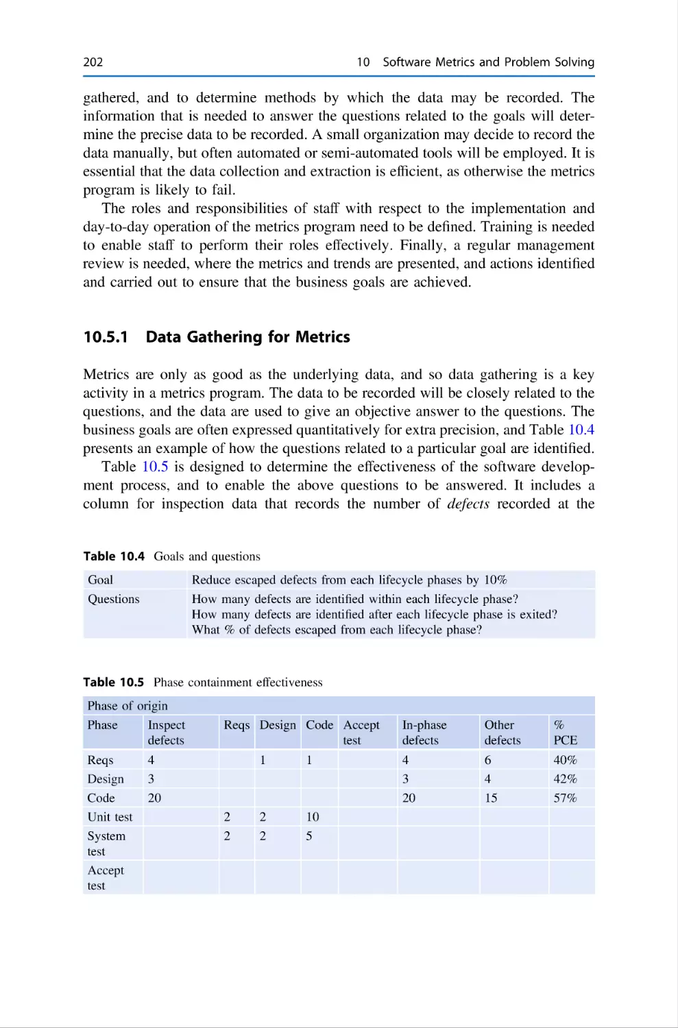 10.5.1 Data Gathering for Metrics