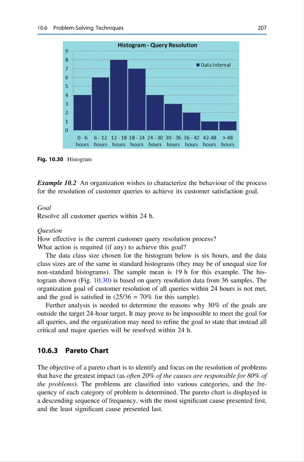 10.6.3 Pareto Chart