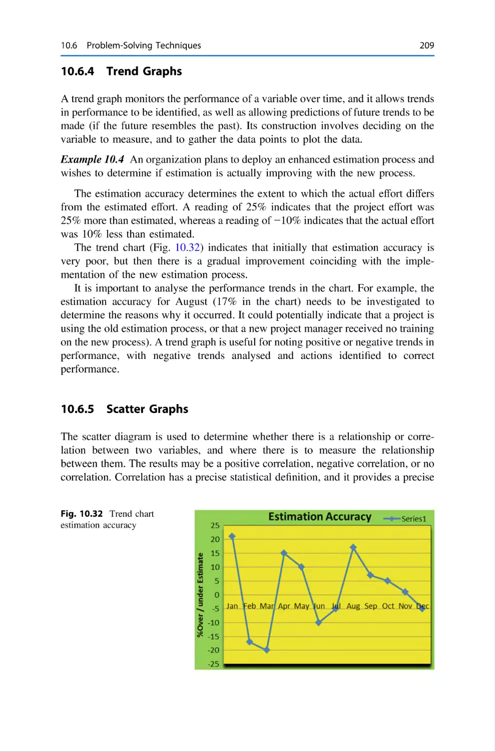 10.6.4 Trend Graphs
10.6.5 Scatter Graphs