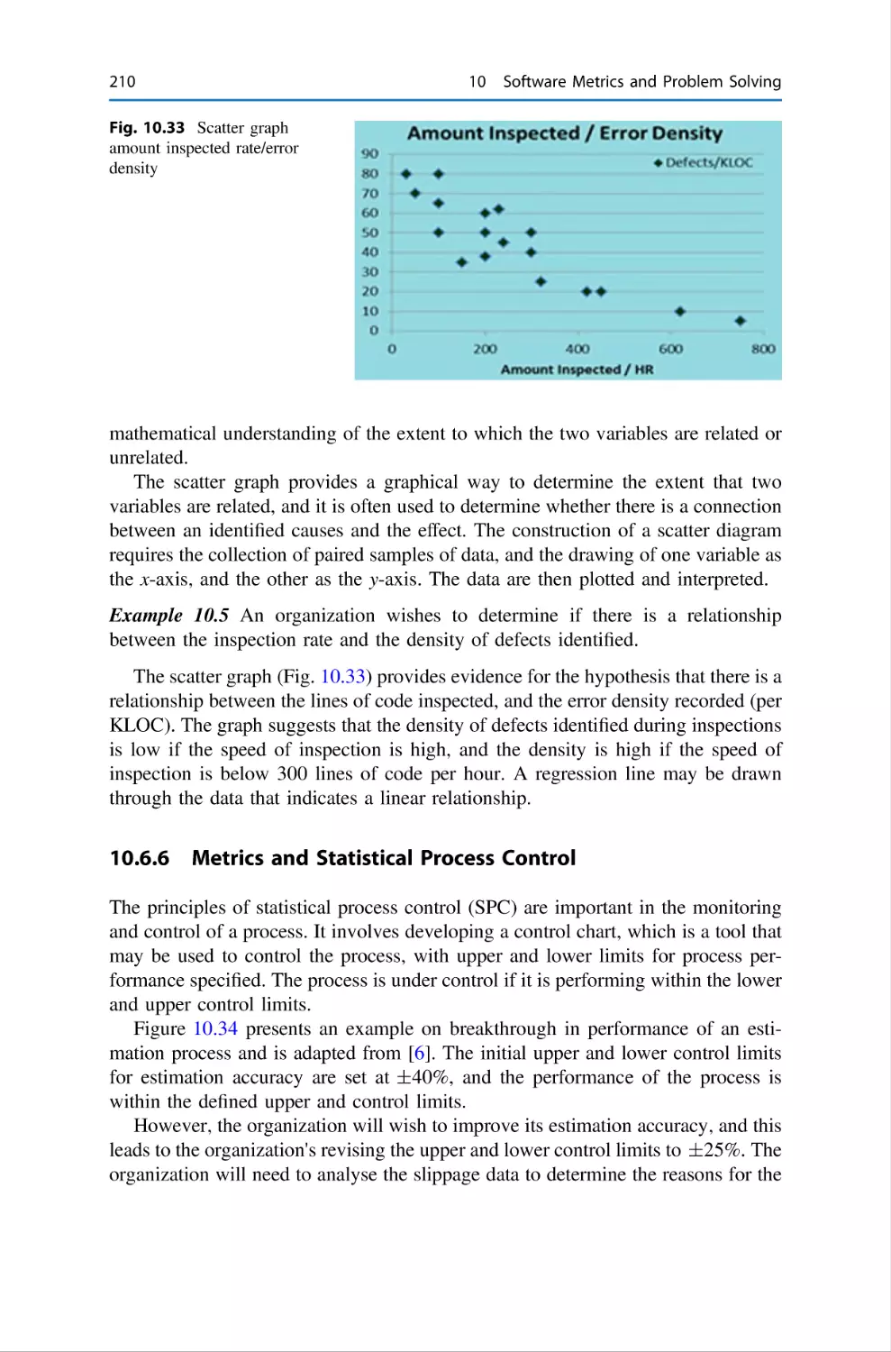 10.6.6 Metrics and Statistical Process Control