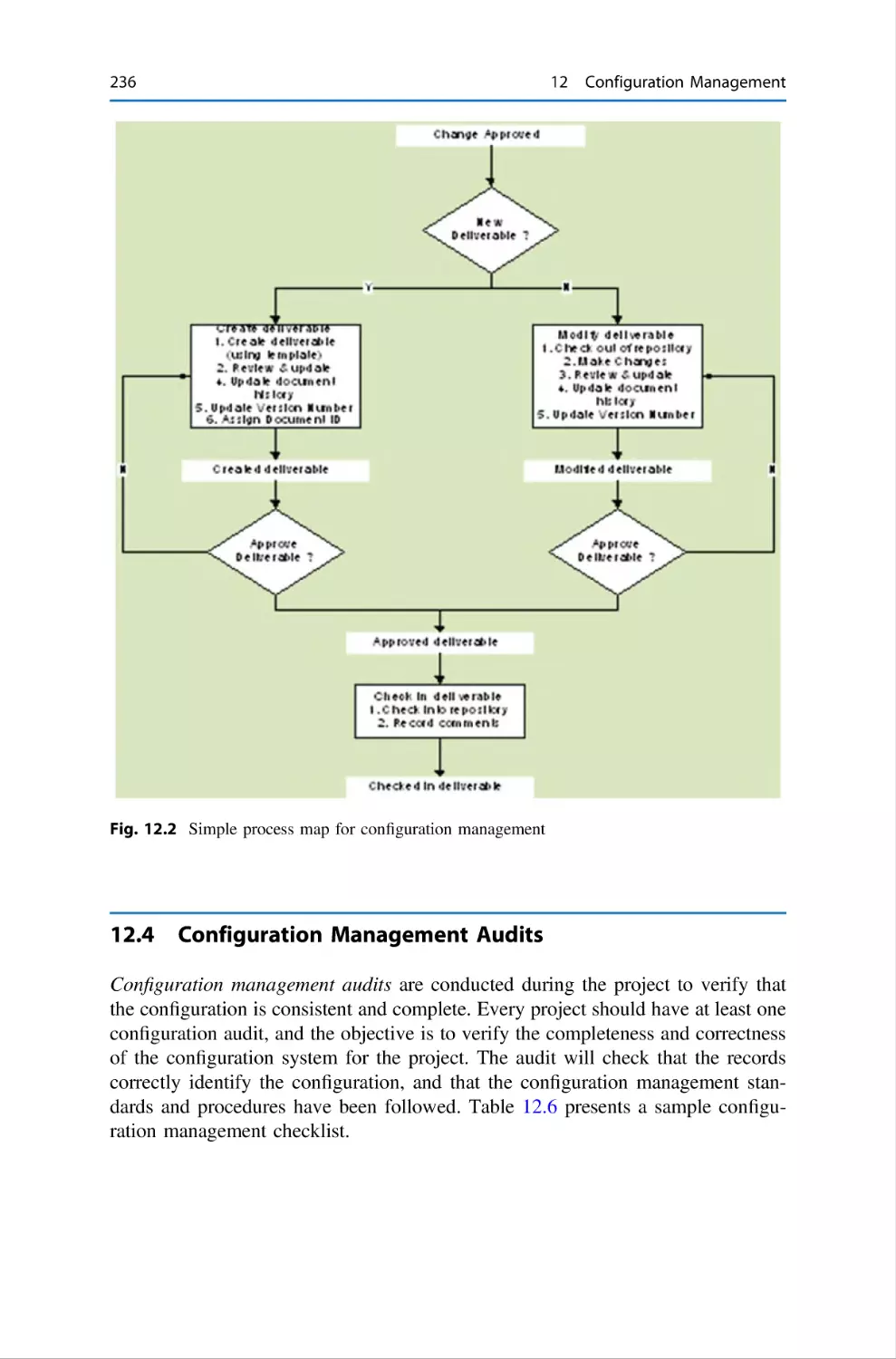 12.4 Configuration Management Audits