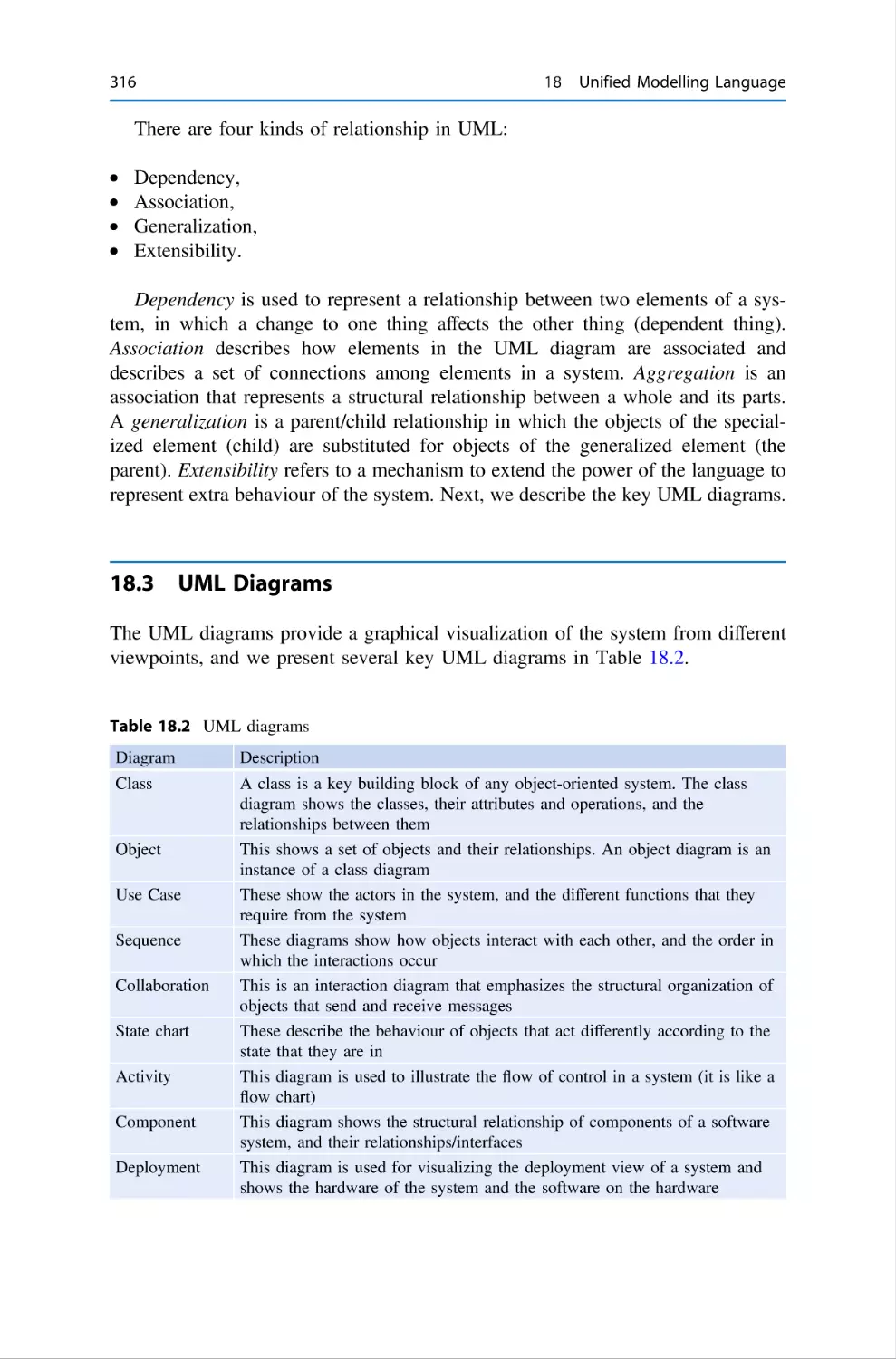 18.3 UML Diagrams