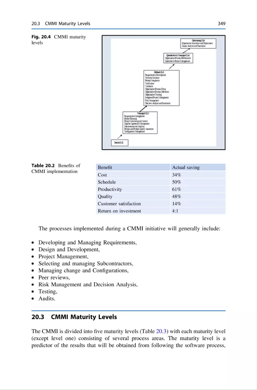 20.3 CMMI Maturity Levels