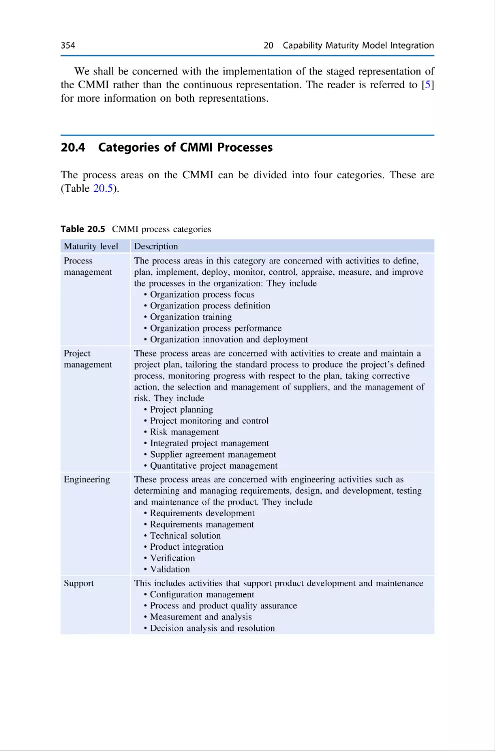 20.4 Categories of CMMI Processes