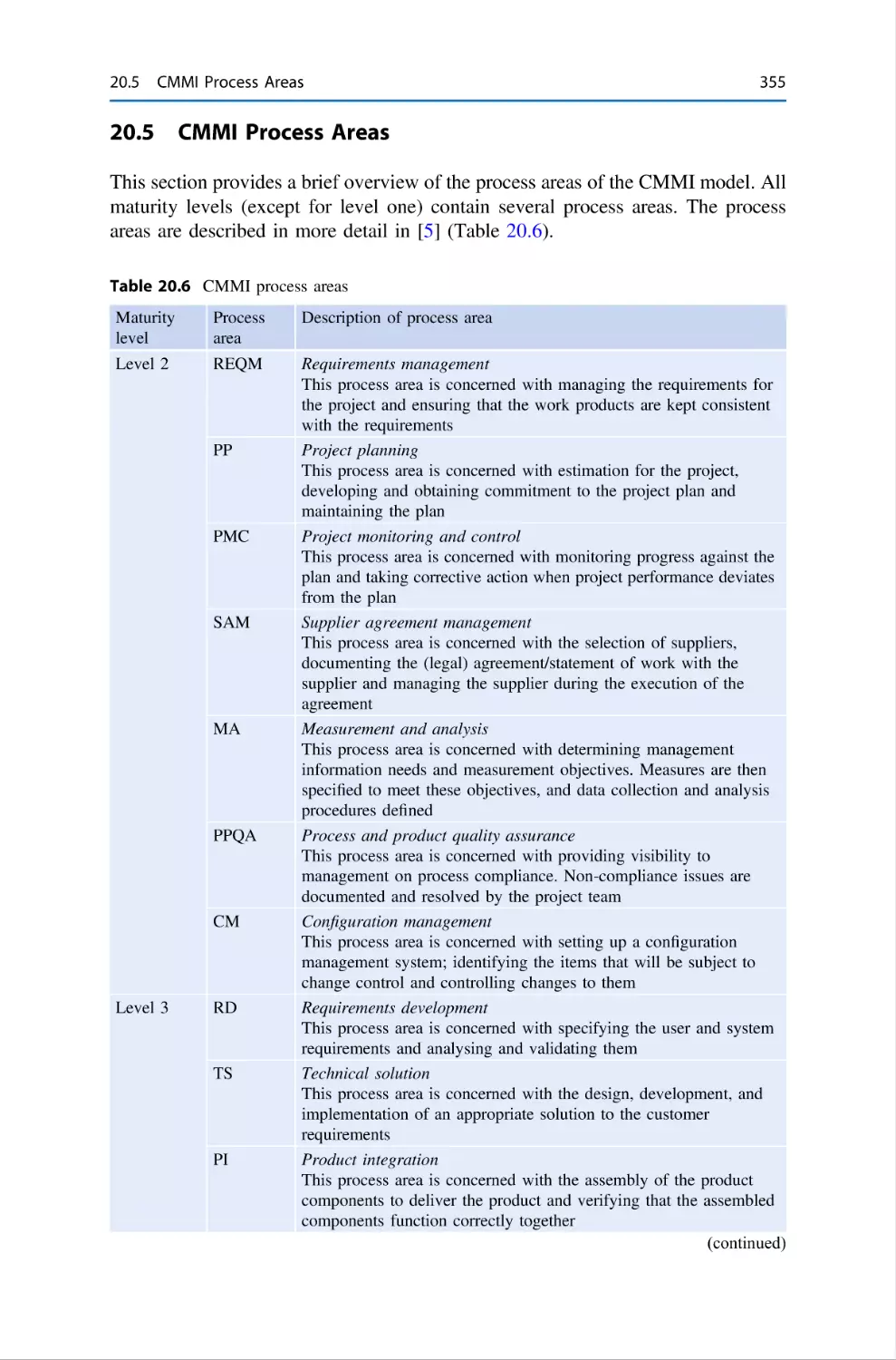 20.5 CMMI Process Areas