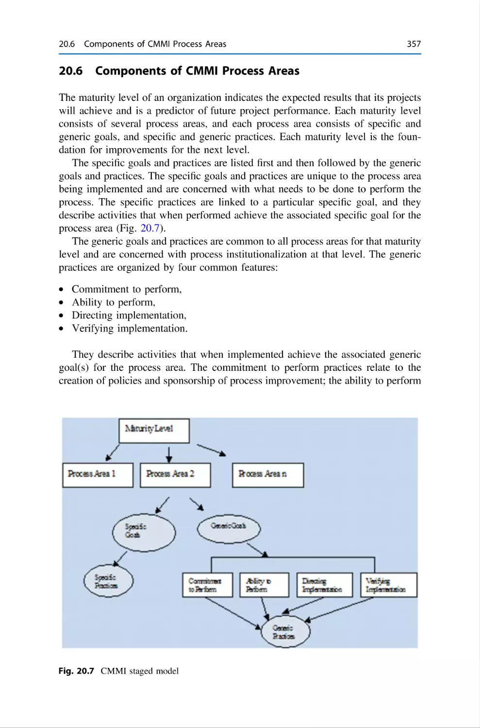 20.6 Components of CMMI Process Areas