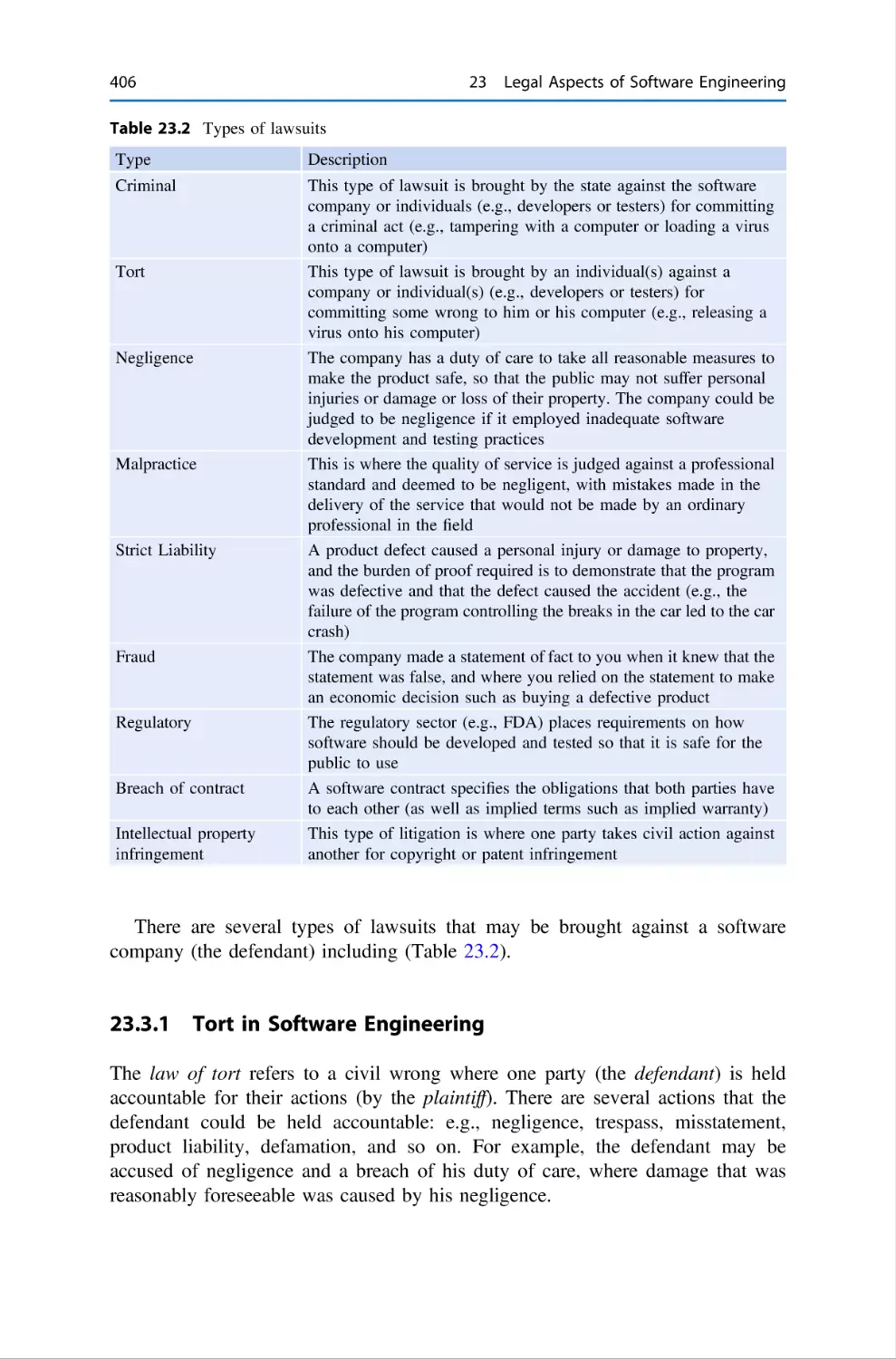 23.3.1 Tort in Software Engineering