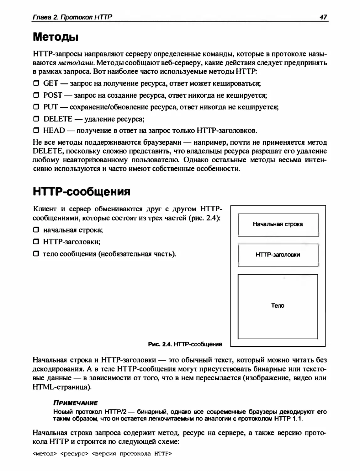 Методы
HTTP-сообщения