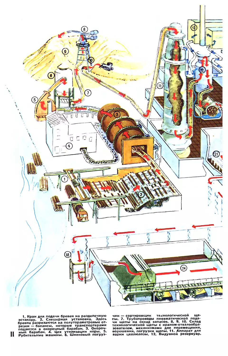 Рис. М. Аверьянова — Процесс производства бумаги.
[Вкладки]