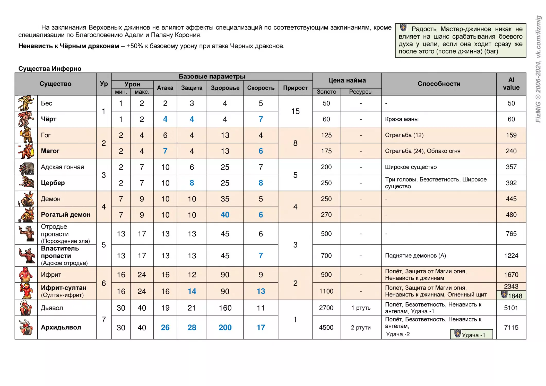 Существа Инферно