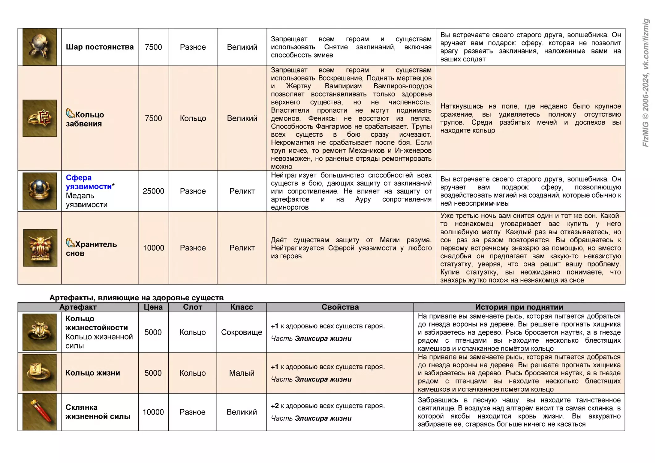 Артефакты, влияющие на здоровье существ