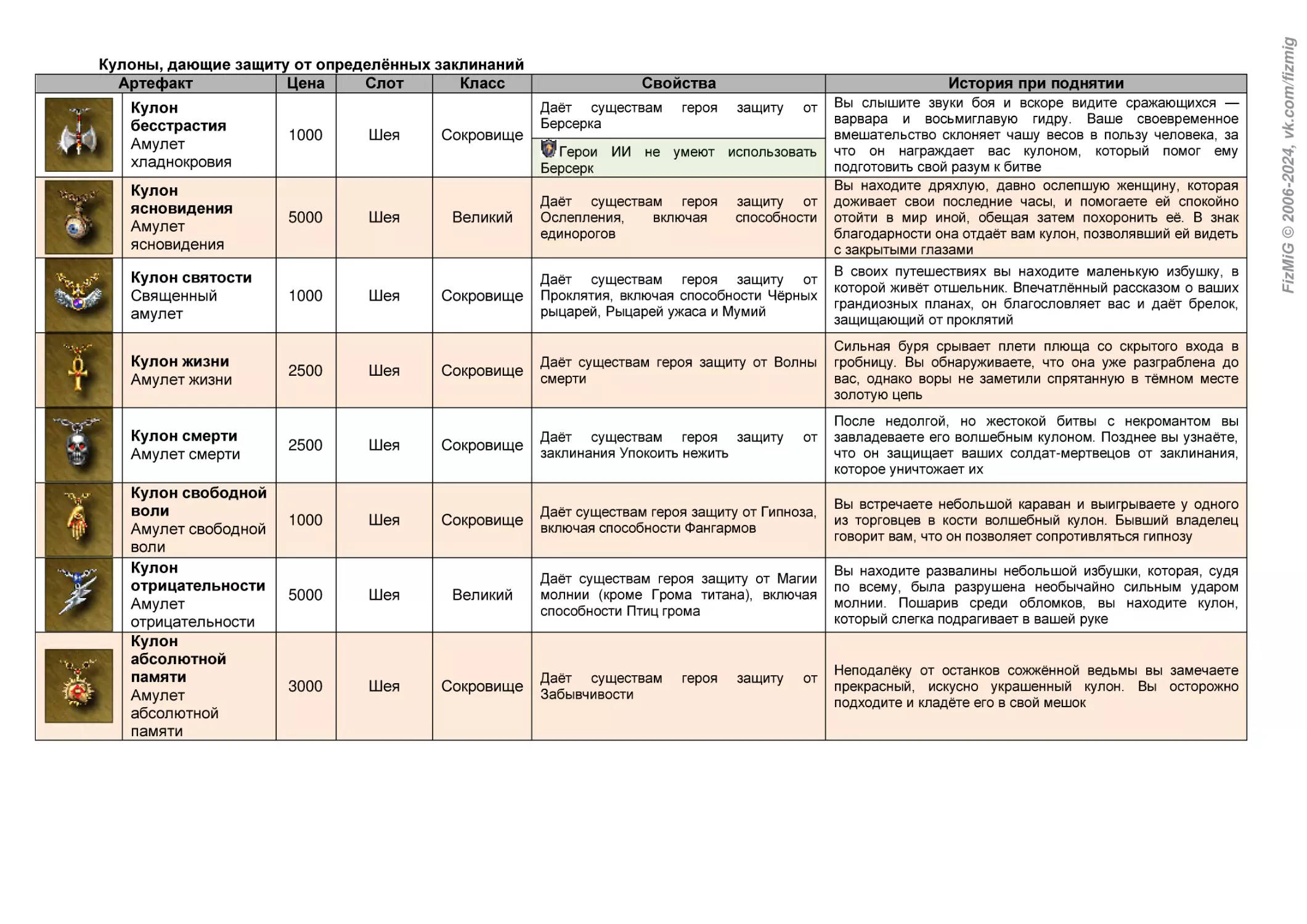 Кулоны, дающие защиту от определённых заклинаний