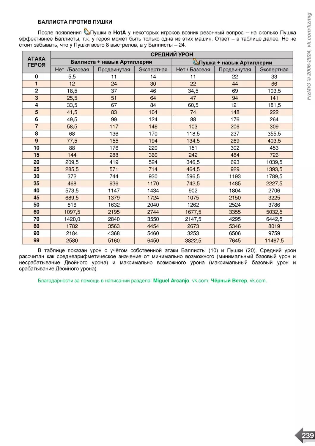 БАЛЛИСТА ПРОТИВ ПУШКИ