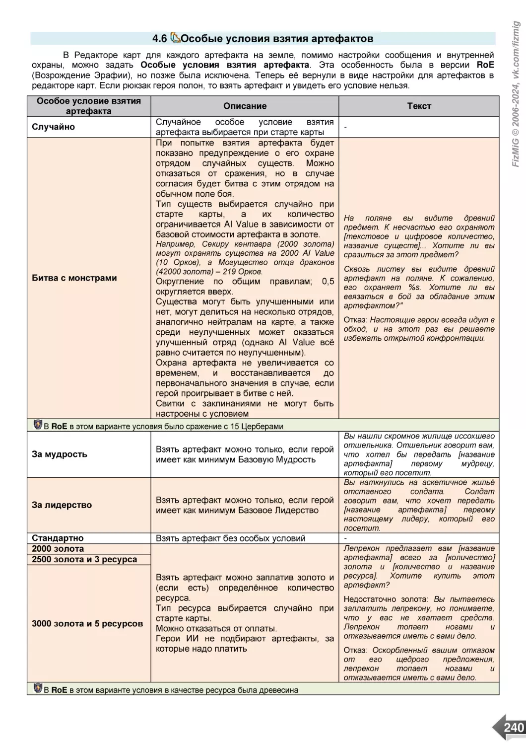 4.6 /Особые условия взятия артефактов