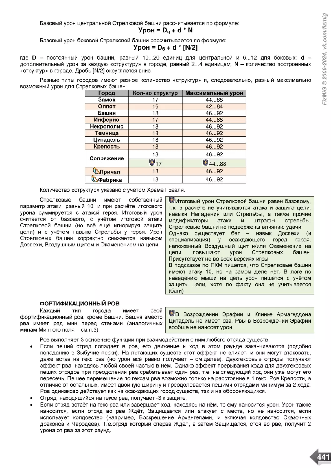 ФОРТИФИКАЦИОННЫЙ РОВ