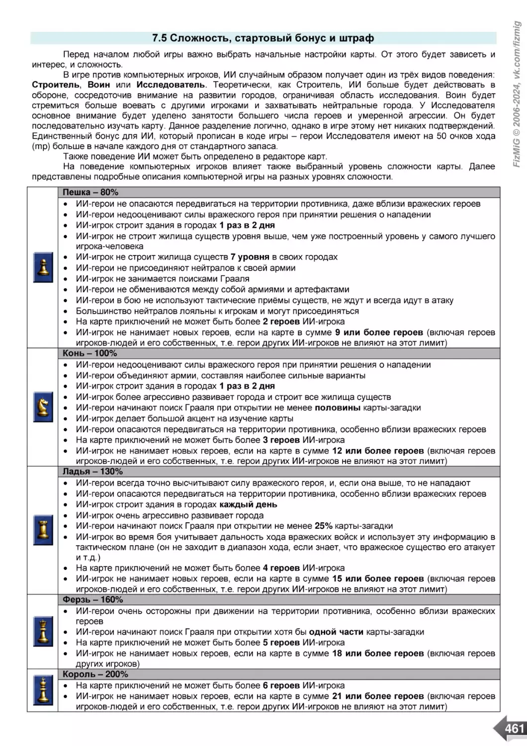 7.5 Сложность, стартовый бонус и штраф