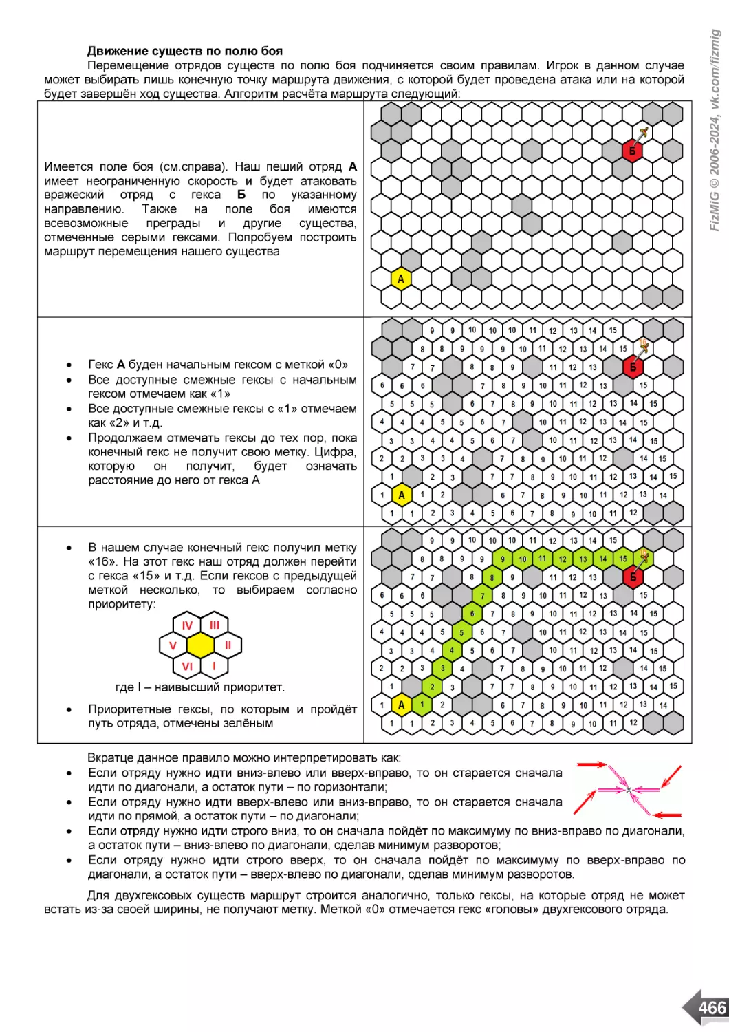 Движение существ по полю боя