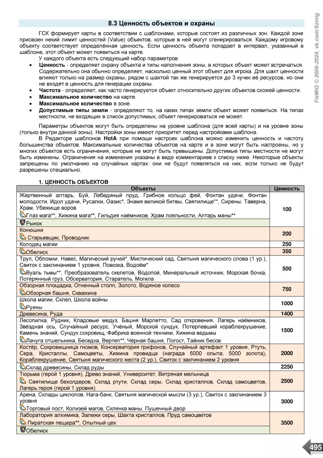 8.3 Ценность объектов и охраны
1. ЦЕННОСТЬ ОБЪЕКТОВ