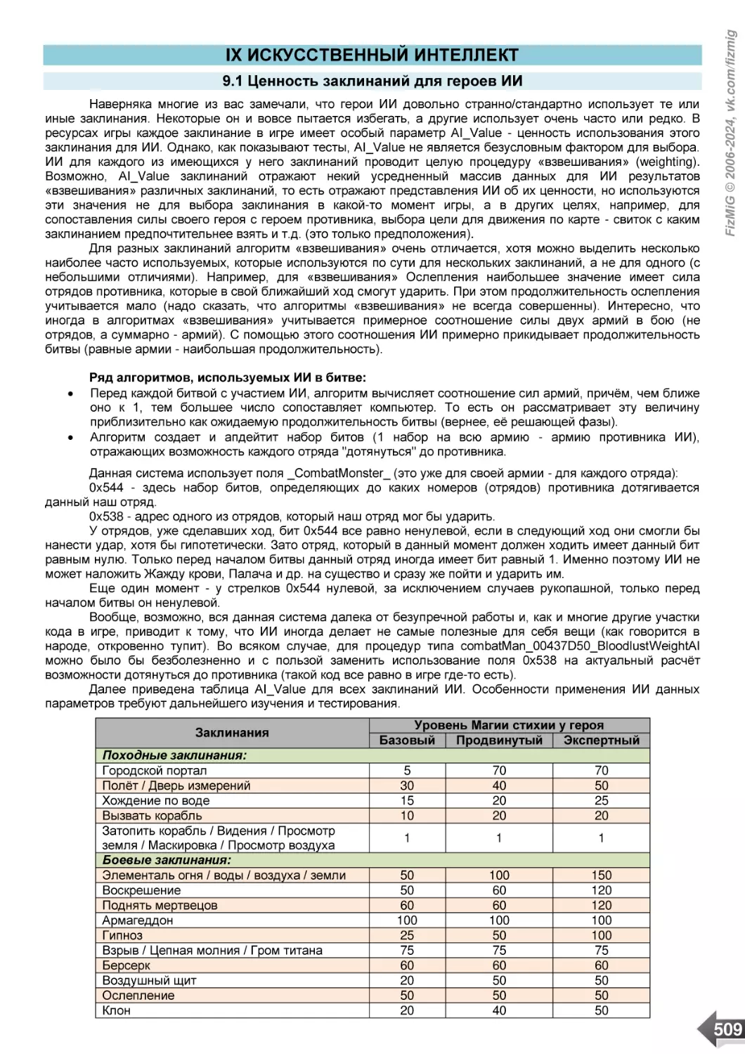 IX ИСКУССТВЕННЫЙ ИНТЕЛЛЕКТ
9.1 Ценность заклинаний для героев ИИ