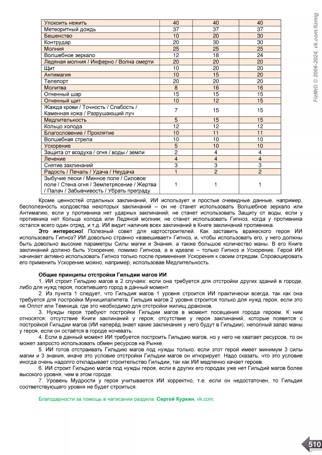 Общие принципы отстройки Гильдии магов ИИ