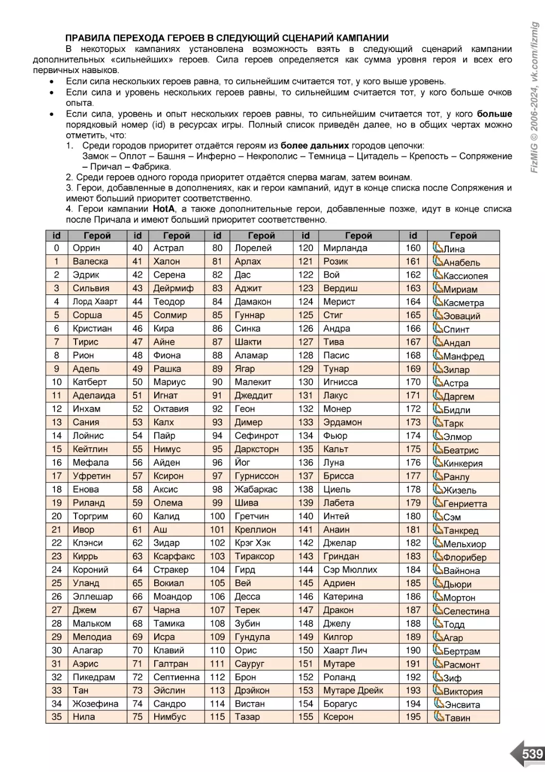 ПРАВИЛА ПЕРЕХОДА ГЕРОЕВ В СЛЕДУЮЩИЙ СЦЕНАРИЙ КАМПАНИИ