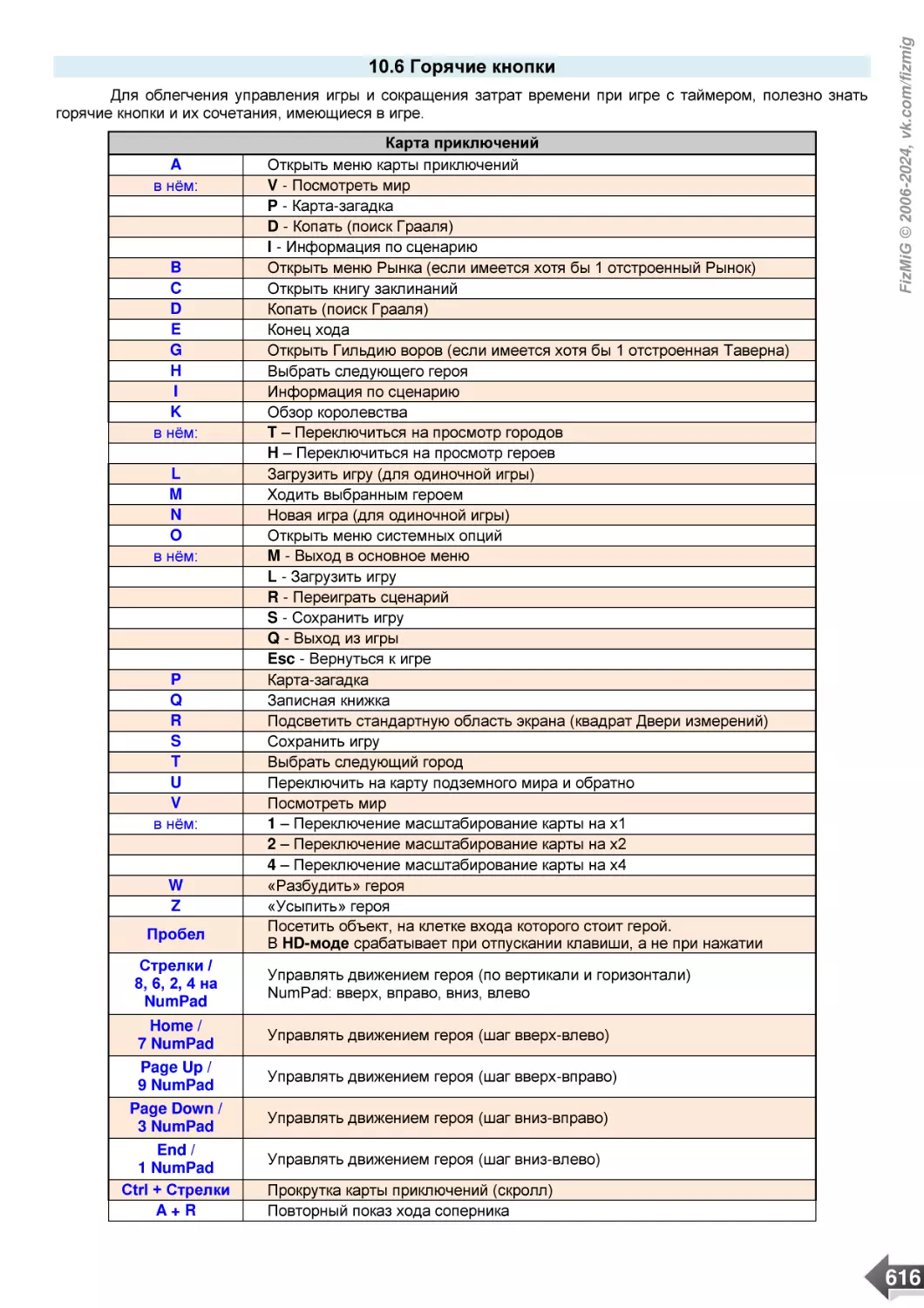 10.6 Горячие кнопки