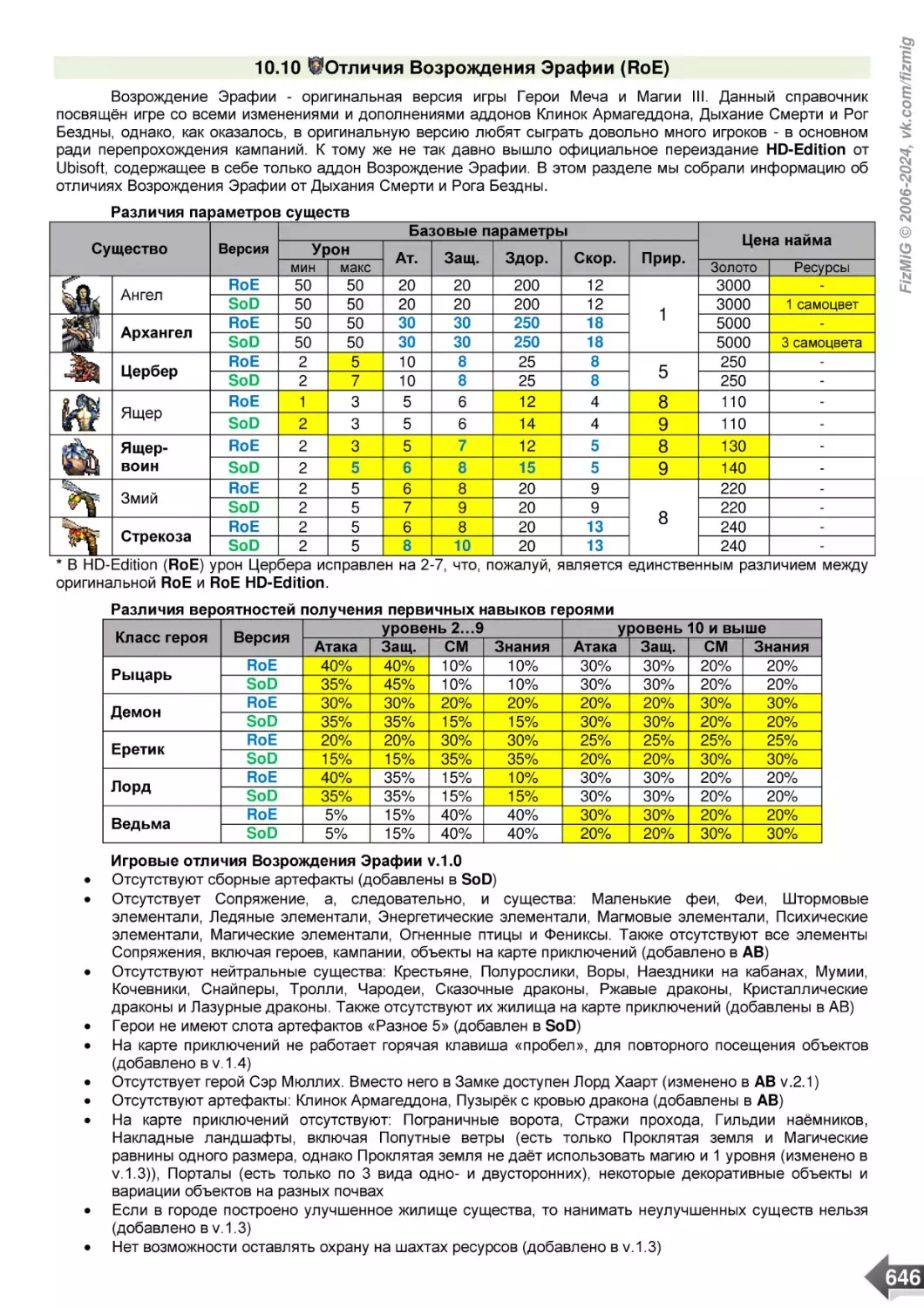 10.10 /Отличия Возрождения Эрафии (RoE)