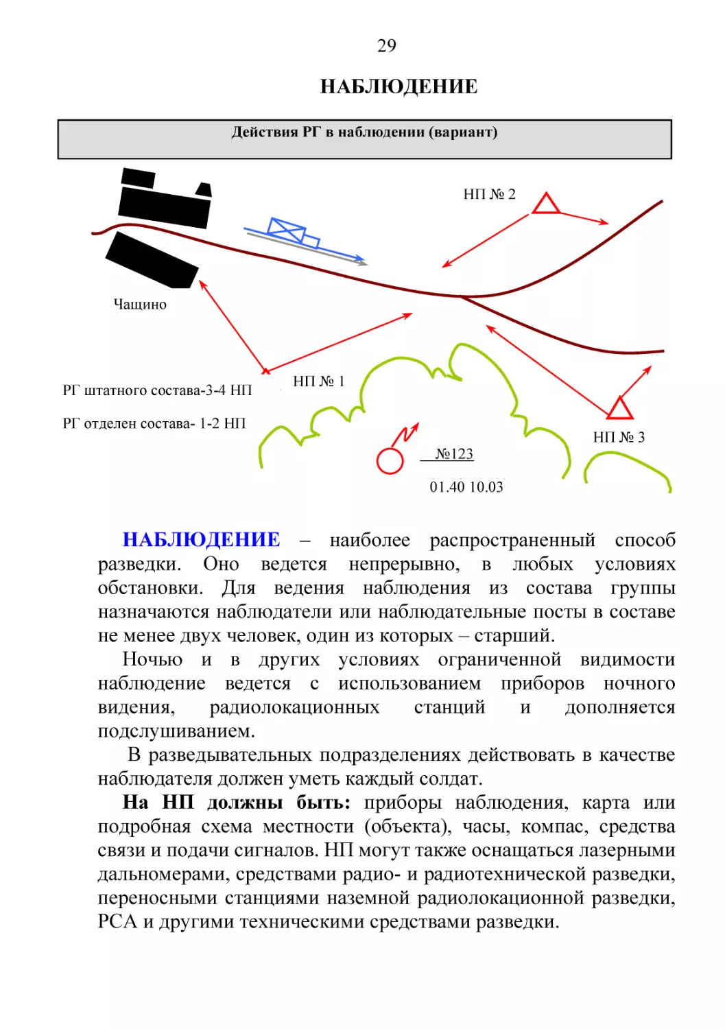 Наблюдение