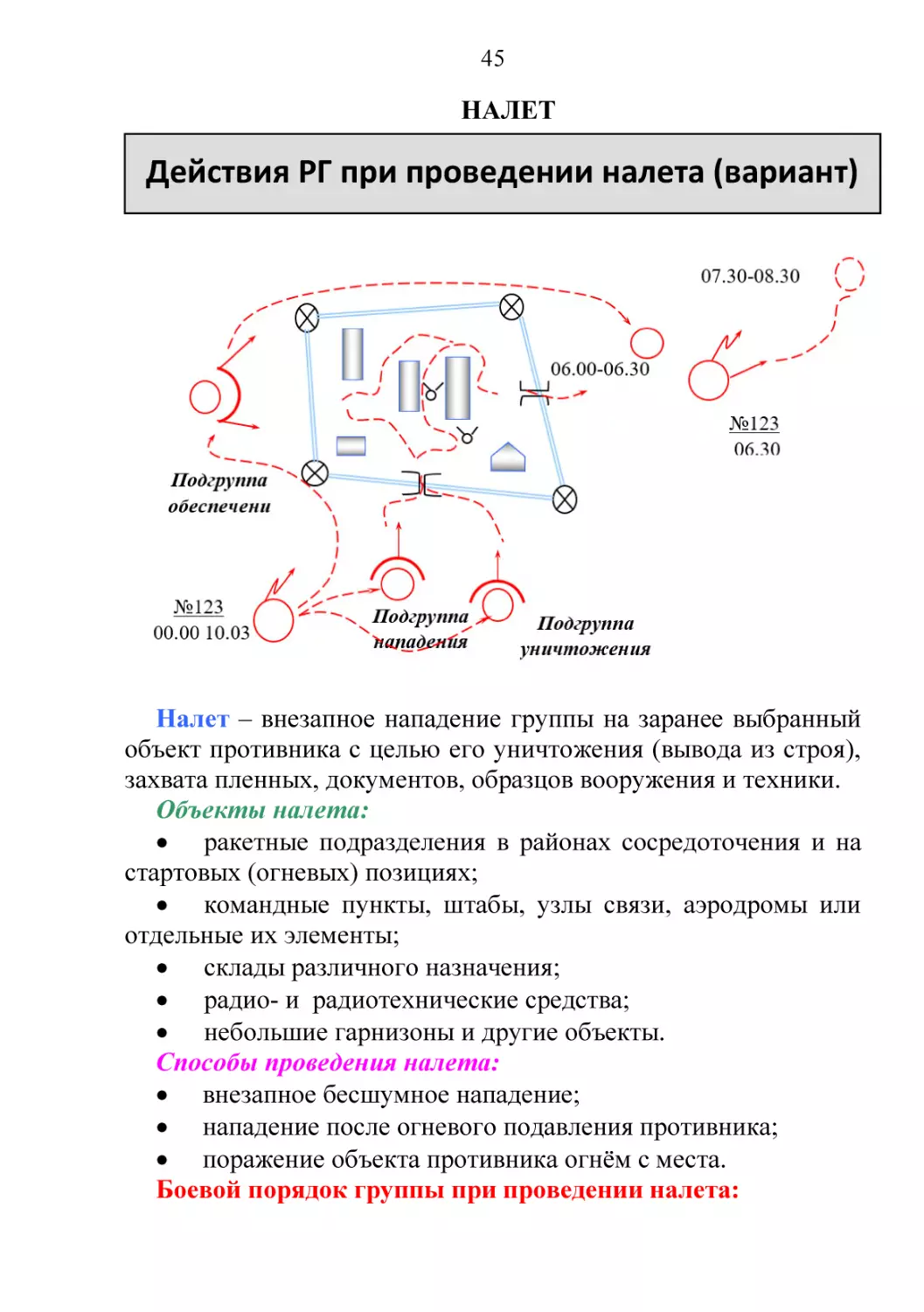 НАЛЕТ