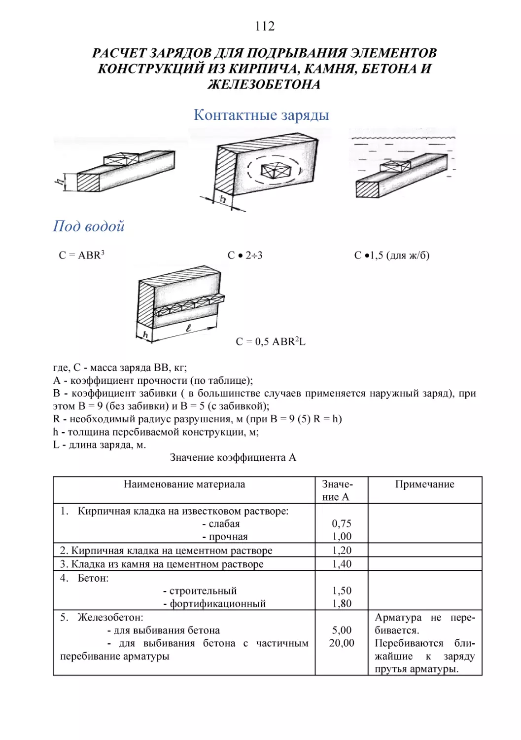 Контактные заряды                                          Под водой