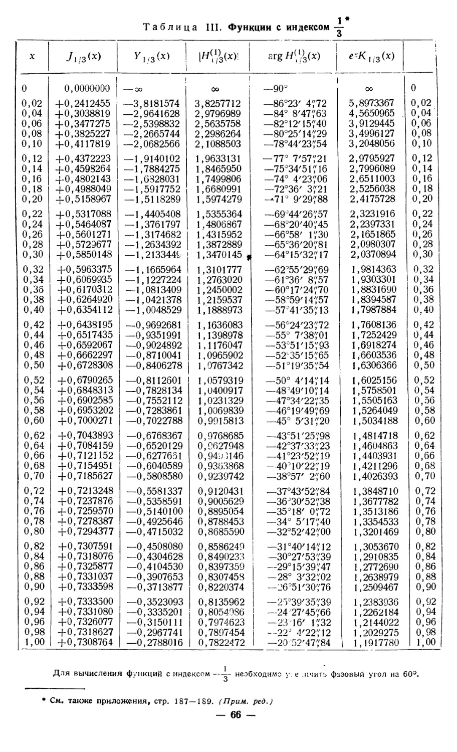 Табл. III. Функции с индексом 1/3