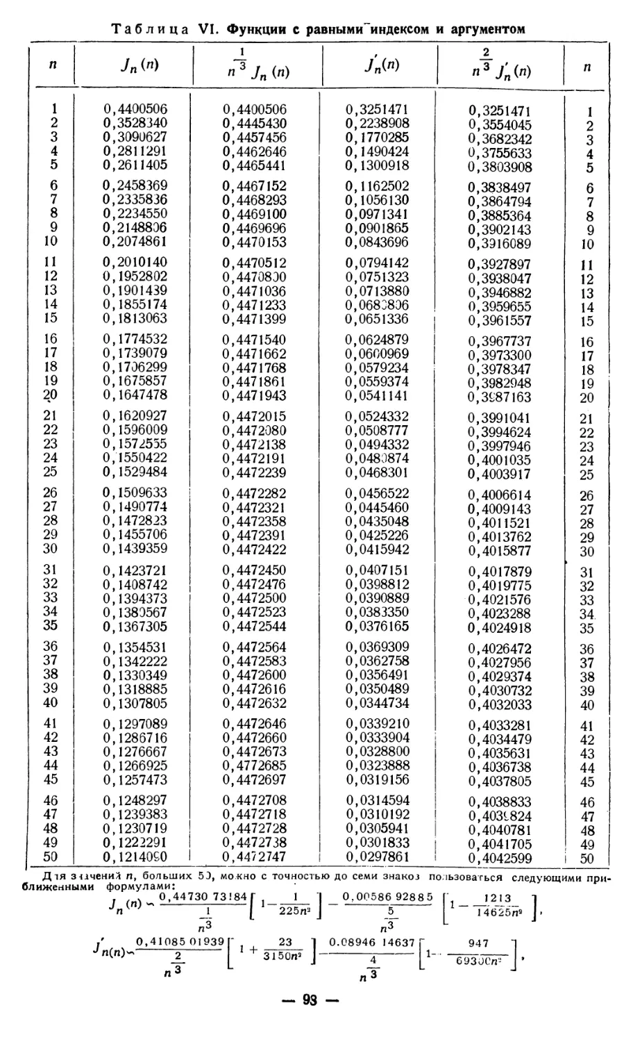 Табл. VI. Функции с равными индексом и аргументом