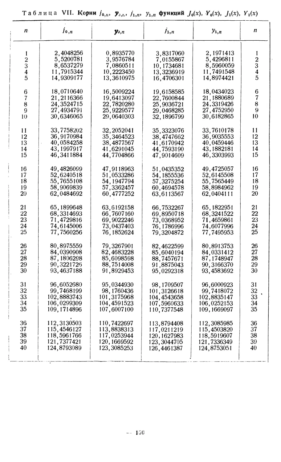Табл. VII. Корни бесселевых функций и функций, связанных с ними
